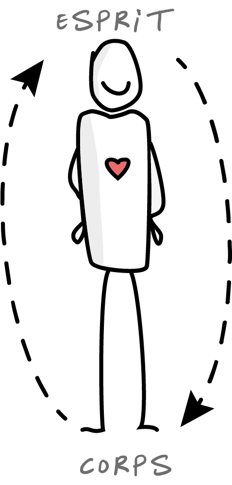 Illustration du lien corps-esprit en sophrologie : silhouette avec un coeur, flèches en boucle entre esprit et corps